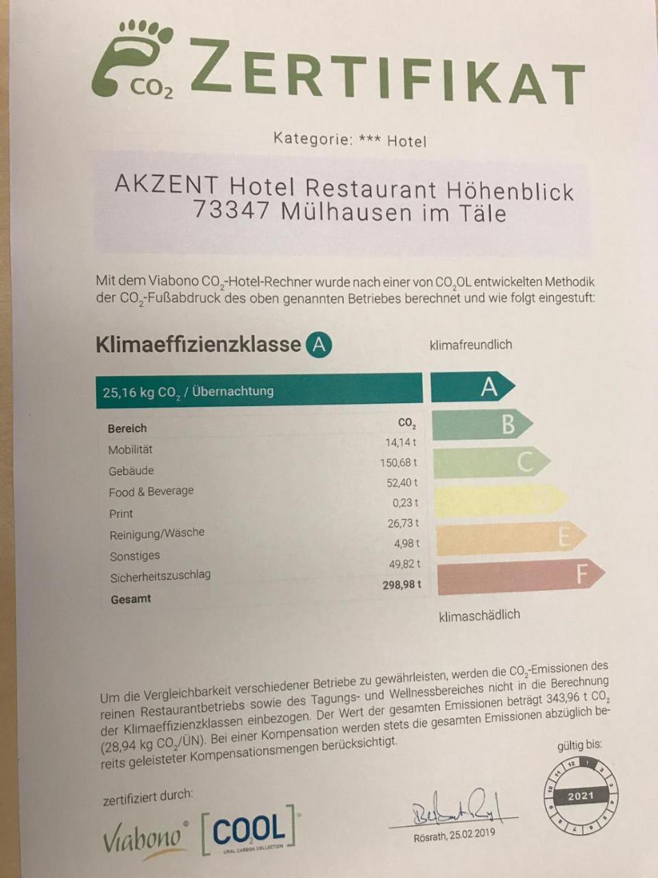 Akzent Hotel Hohenblick Muehlhausen im Taele Экстерьер фото
